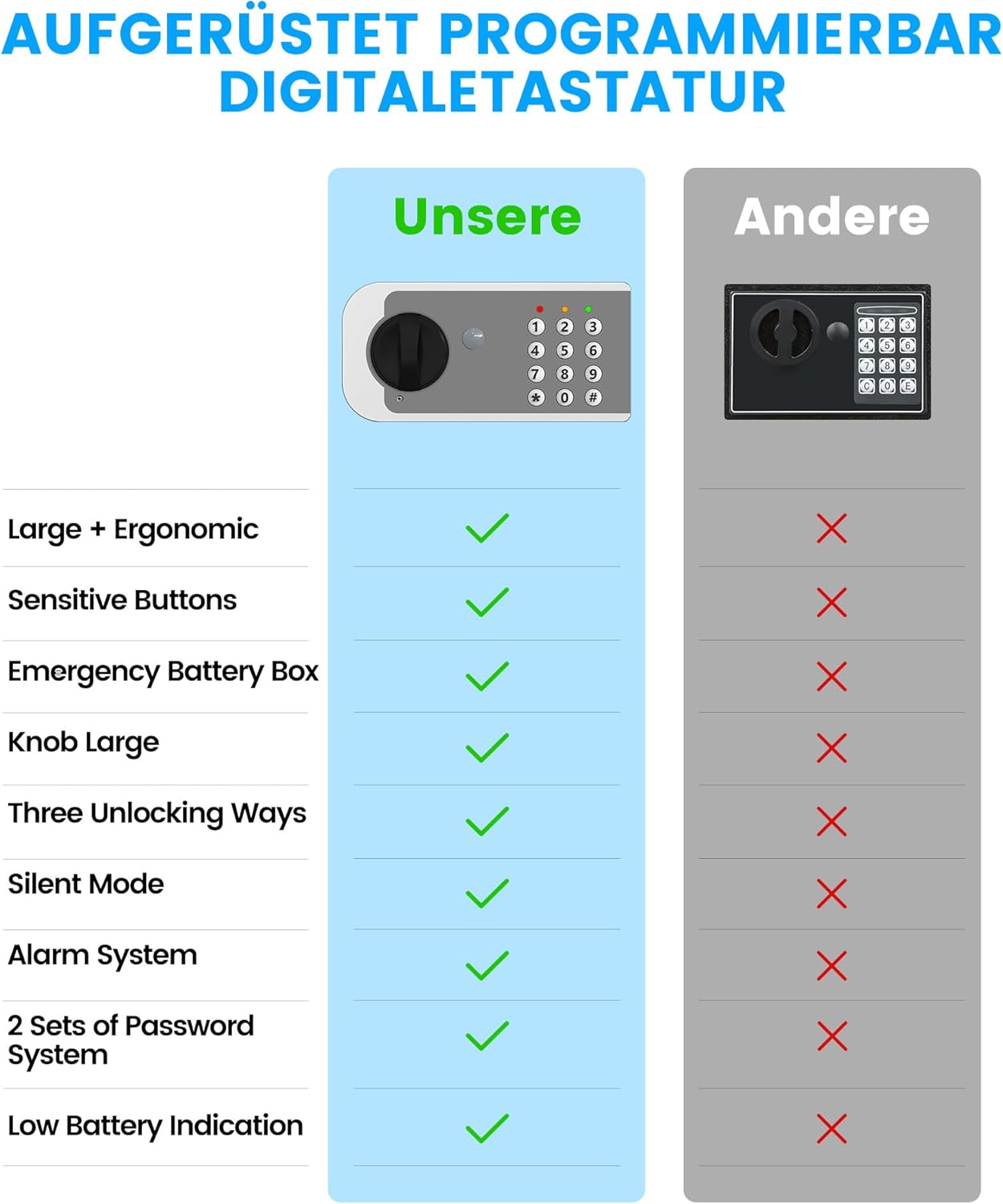 Detalle de Mini Safe Tresor fĂŒr Zuhause đ