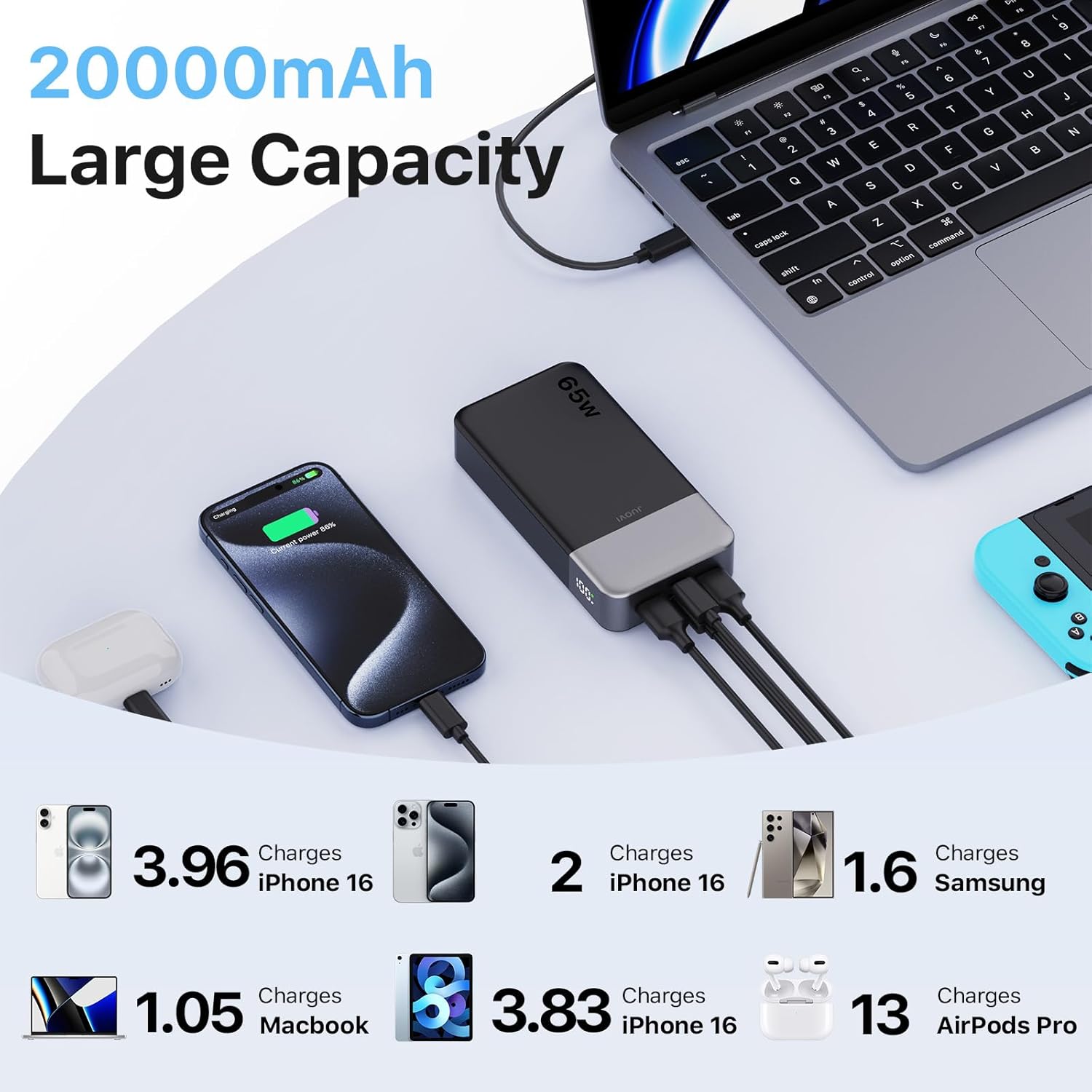 Detalle de JUOVI Batterie Externe 65W Power Bank – 20000 mAh, 4 ports USB-C/USB-A avec affichage LED