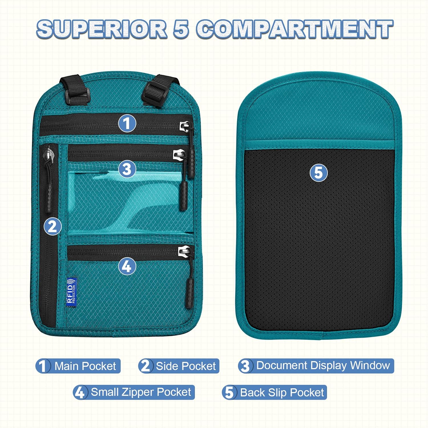 Thumbnail 4 de Yordawn Portadocumenti da Collo in Nylon con Blocco RFID e Tracolla Regolabile – Blu Lago