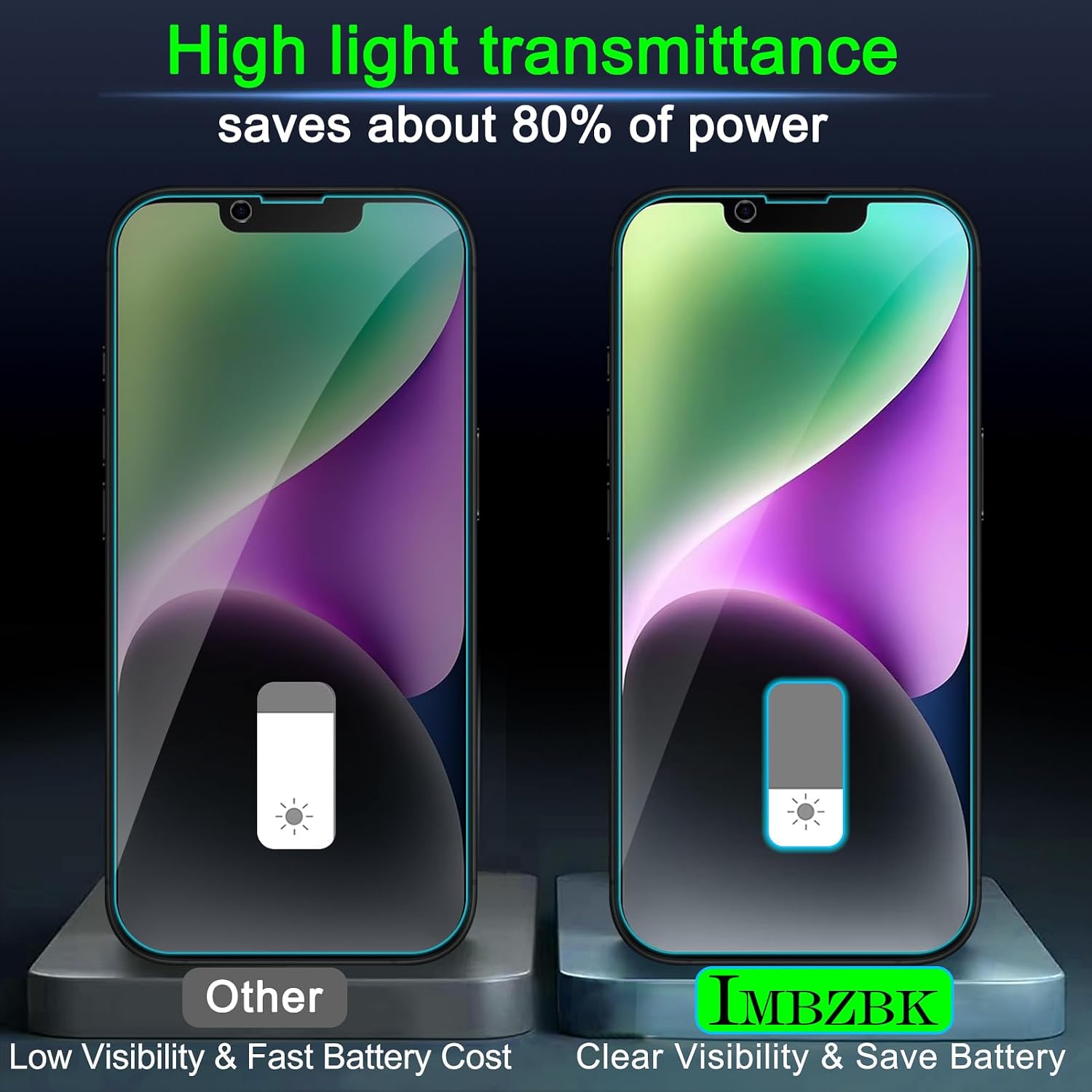 Detalle de IMBZBK Auto-Dust Removal 3 Pack Privacy Screen Protector for iPhone 14