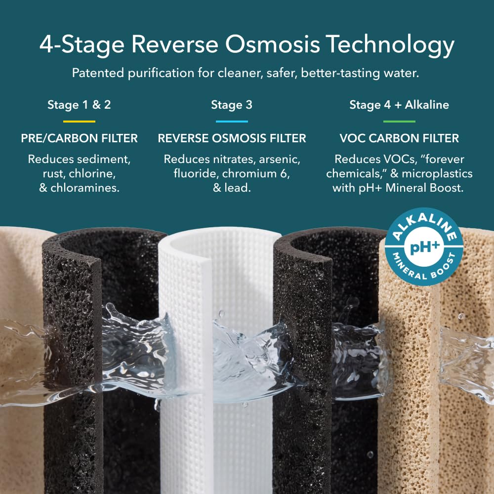 Detalle 2 de AquaTru Carafe Smart Alkaline Countertop Water Purifier (4-Stage Reverse Osmosis) with Glass Carafe