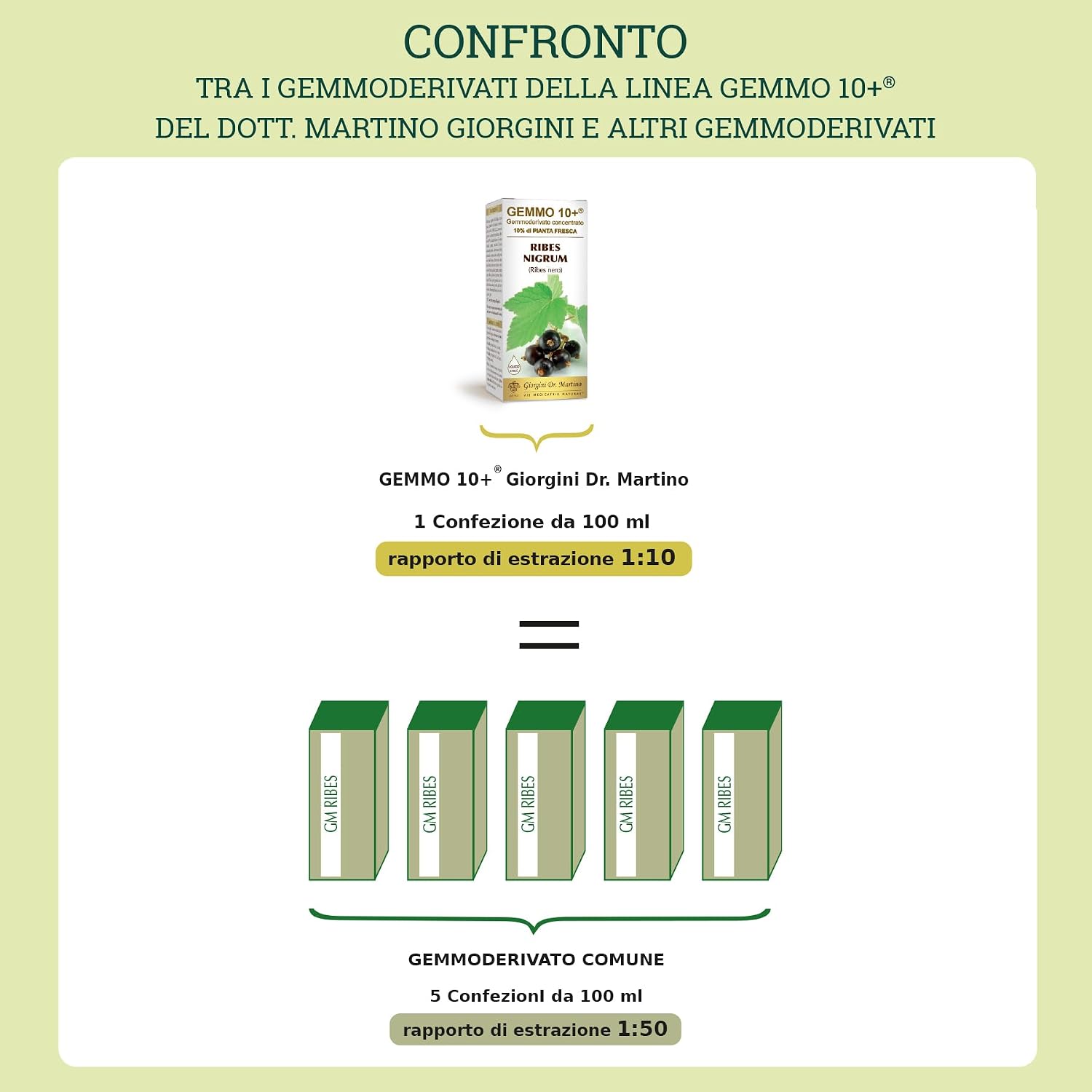 Thumbnail 3 de Dr Giorgini Integratore Alimentare al Lampone (Gemmoderivato) Concentrato Liquido Analcolico – 100 ml