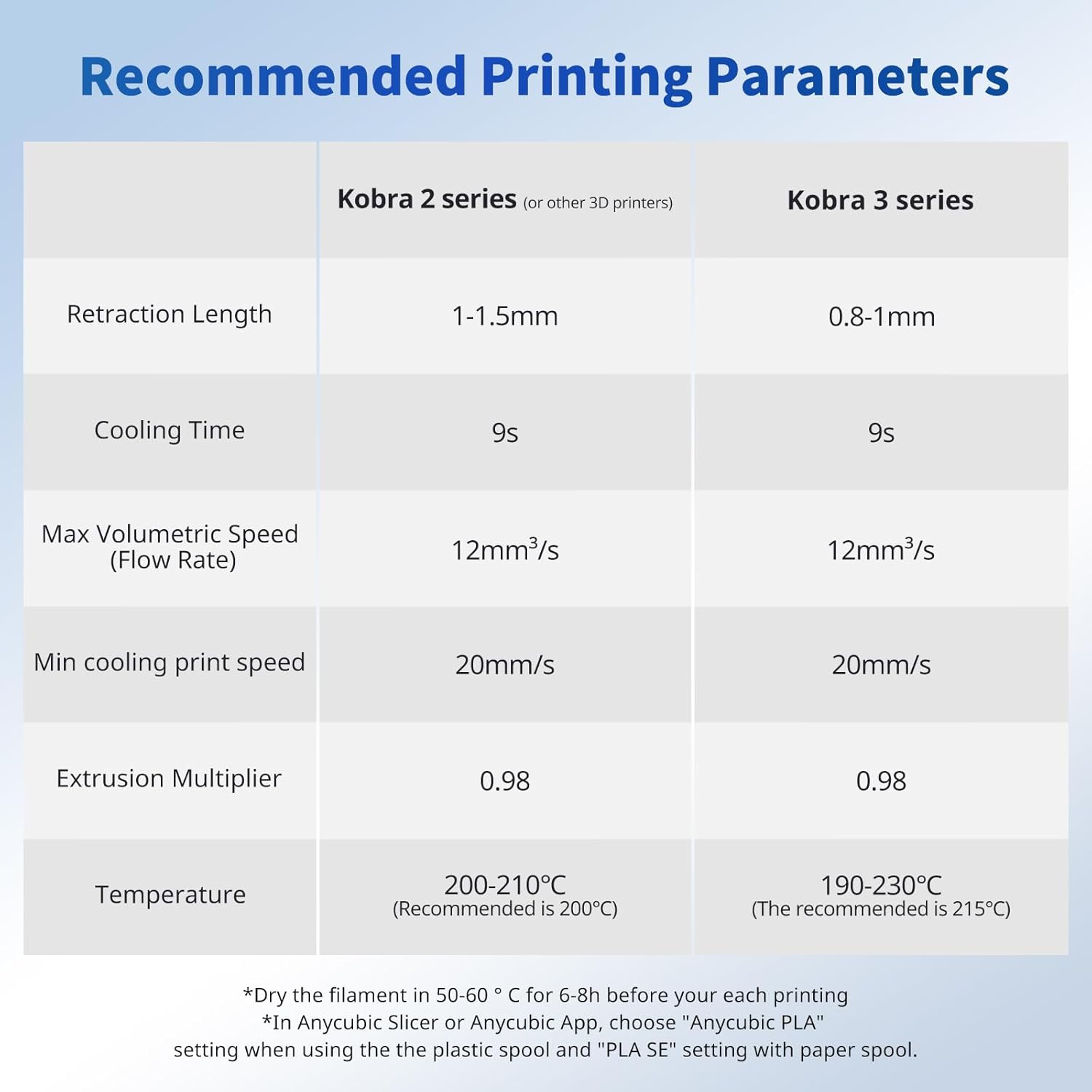 Thumbnail 6 de Anycubic PLA Filament 1.75mm Bundle (±0.02mm accuracy) — 1KG spool + 2KG black/black