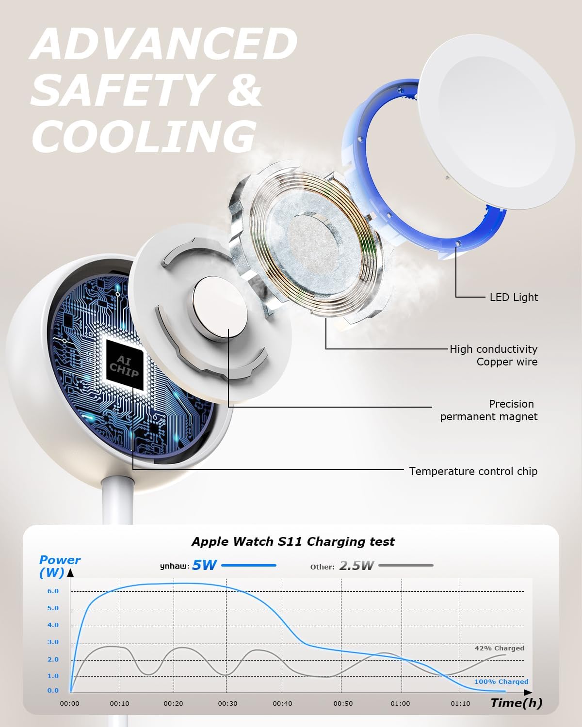 Thumbnail 4 de Chargeur magnétique Apple Watch S11 à 1 m 🚚