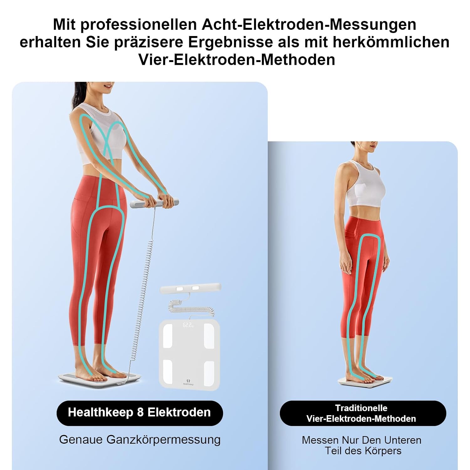 Detalle de Bluetooth-Körperfettwaage Digital mit 8 Elektroden: Ganzkörperanalyse & App (18 Körperdaten, BMI, Muskelmasse)