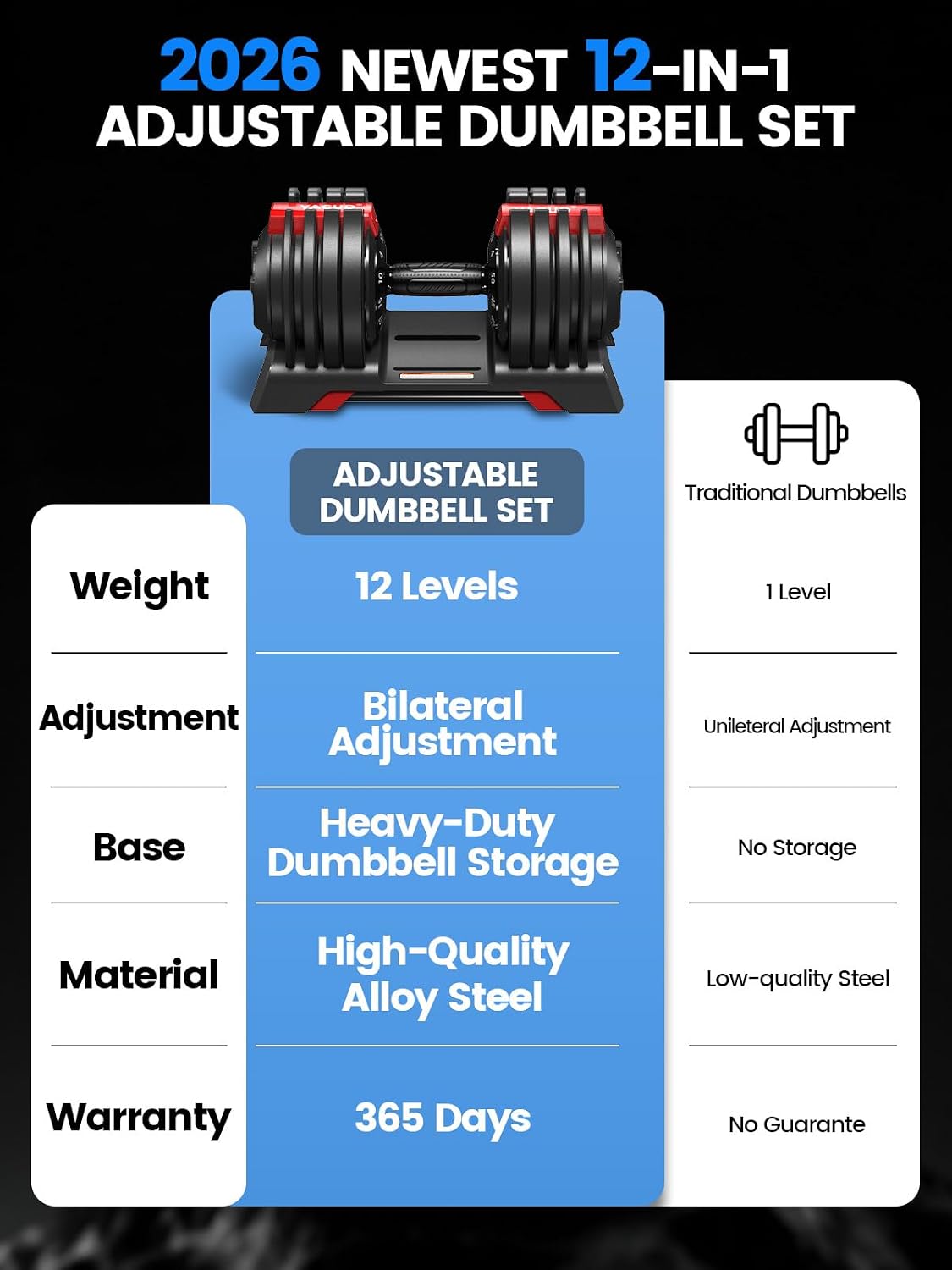 Detalle 2 de Yagud Adjustable Dumbbell Set