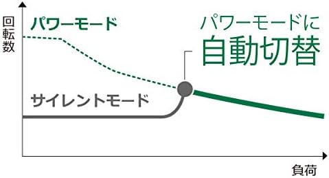 Detalle de HiKOKI CD3605DA(NN) 36V充電式チップソーカッター 125mm刃・静音モード搭載