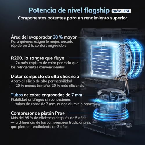 Detalle de AEOCKY Deshumidificador 25 L/día, 2,7 L de depósito — Ideal para secar ropa y espacios grandes