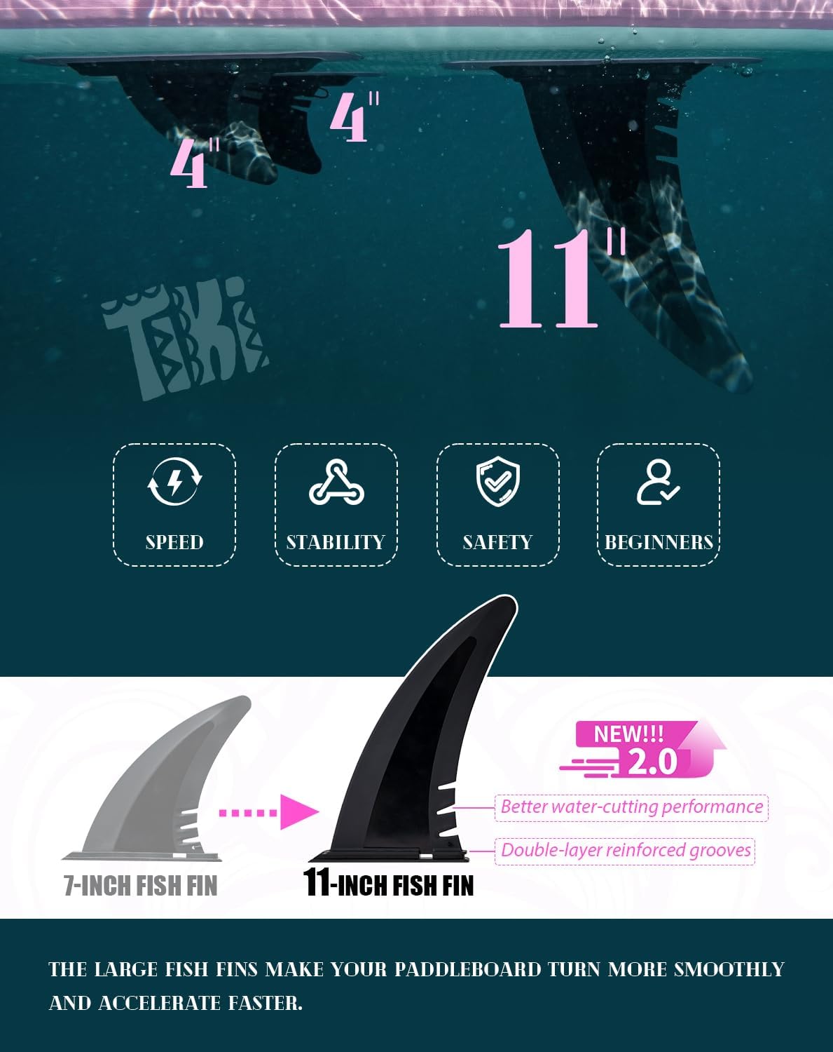 Thumbnail 4 de FunWater Inflatable Stand Up Paddle Board (8', 10', 10'6", 11'6") with 11" Fin & Premium SUP Accessory Kit