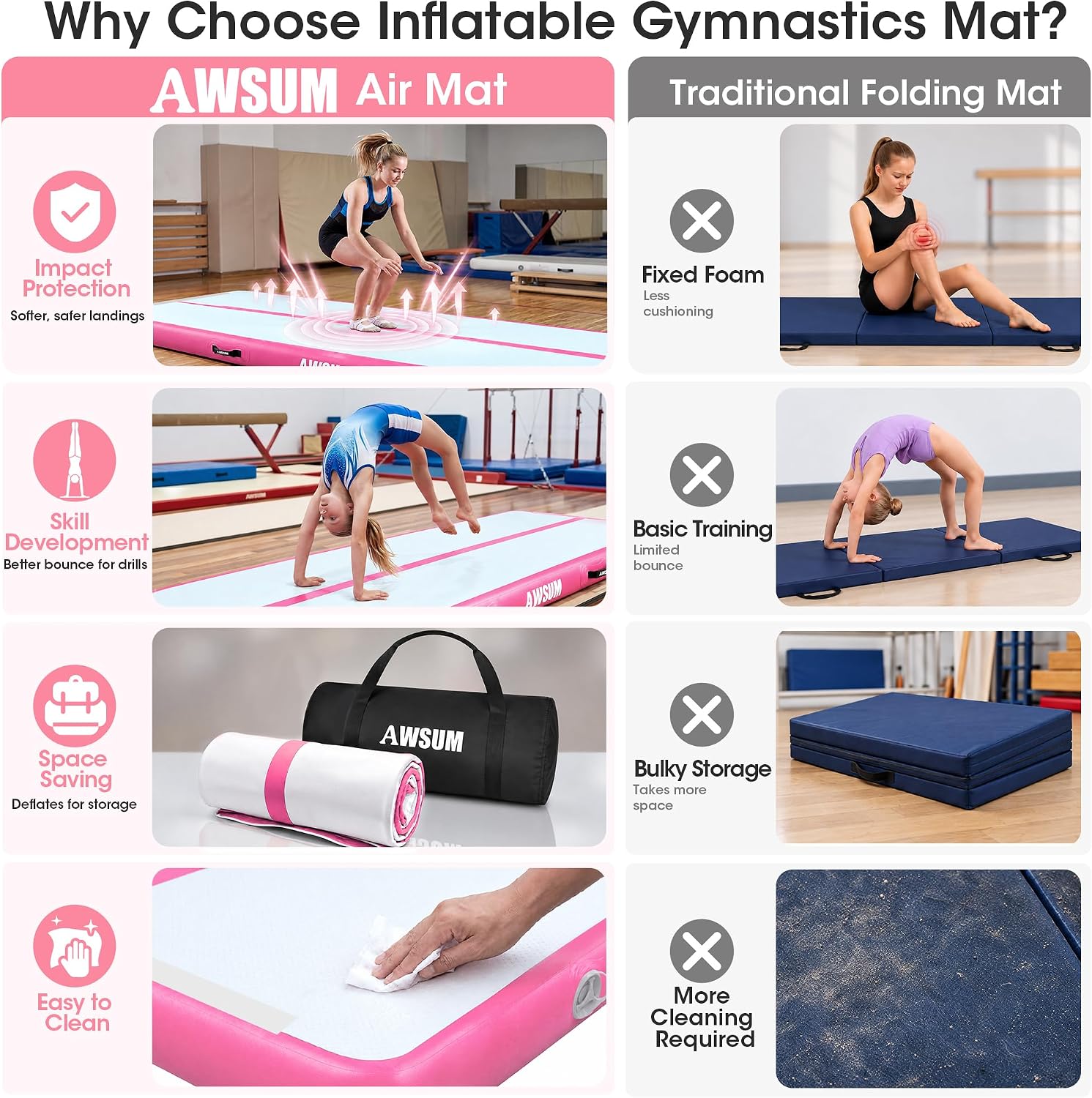 Detalle de AWSUM Inflatable Gymnastics Mat 10ft – 20ft Training Air Mat with Electric Pump