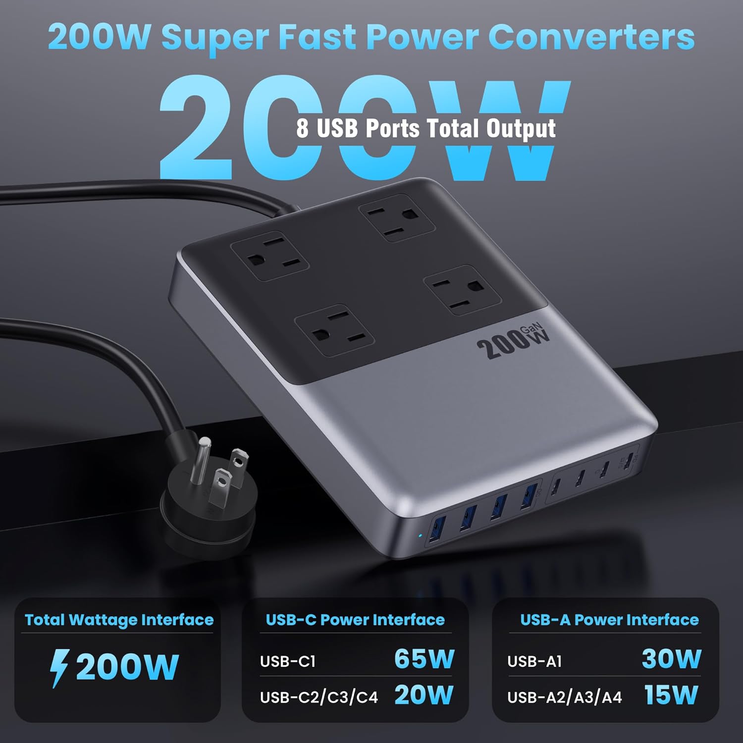 Detalle 2 de 12-in-1 Charging Station 200W GaN Power Strip ๐