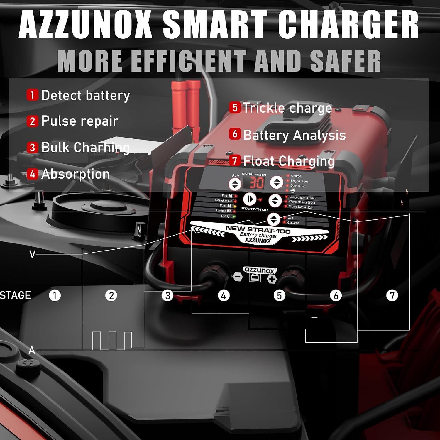 Detalle 2 de AZZUNOX 12V/24V Car Battery Charger & Engine Starter with 130 Cranking Amps