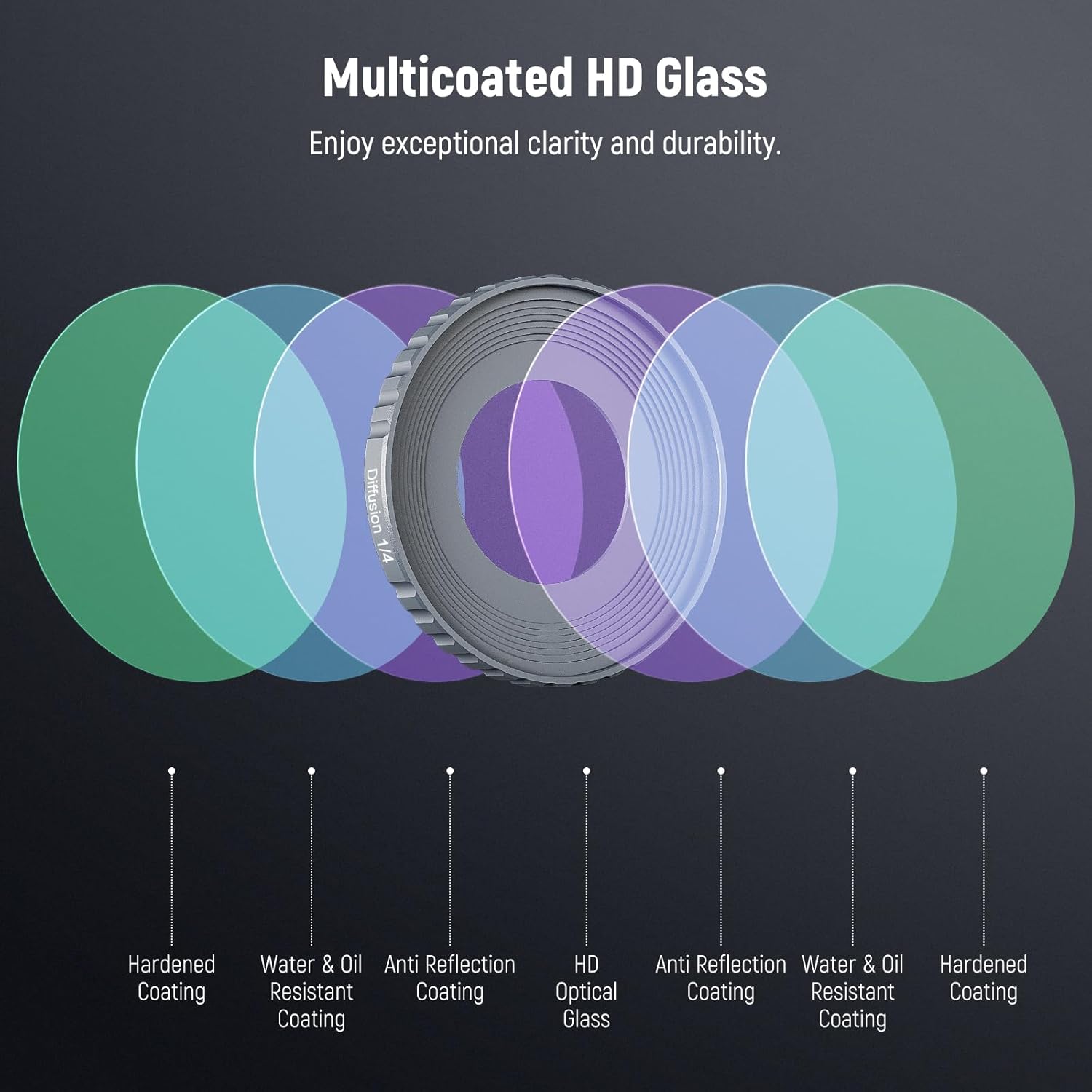 Thumbnail 3 de NEEWER Black Mist Diffusion 1/4 Filter (FL-N50) for DJI Osmo Action 5 Pro & 4