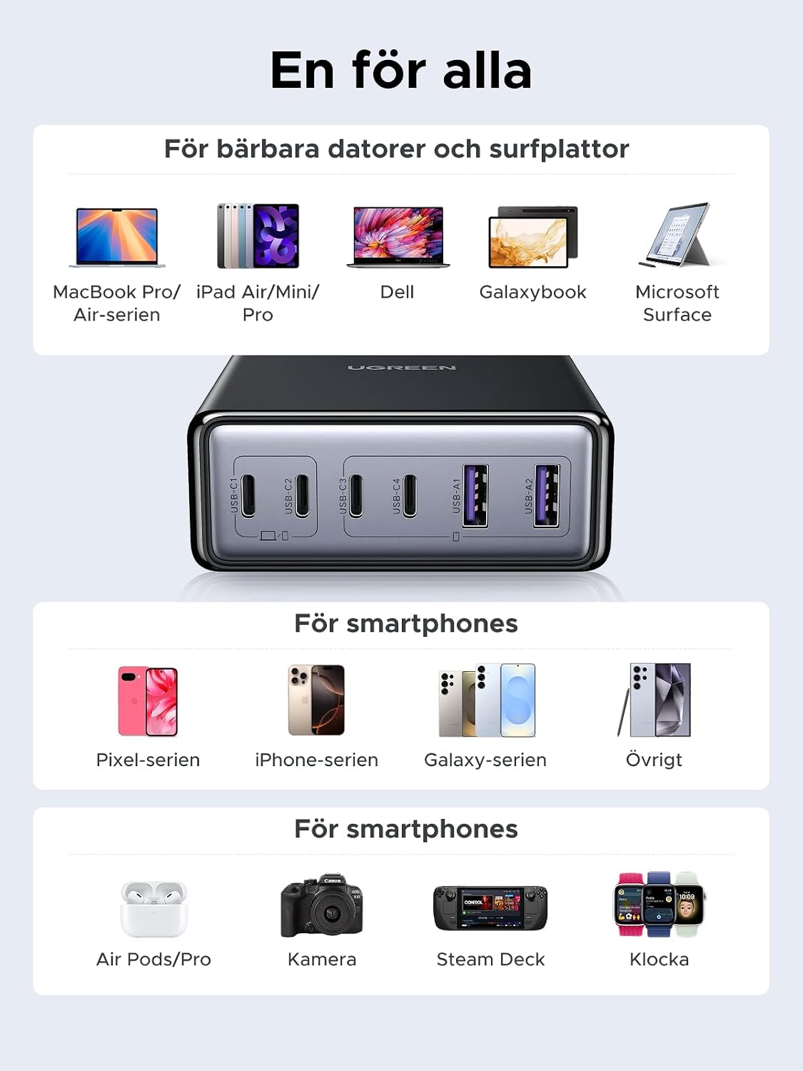 Detalle 2 de UGREEN 100 W USB-C-laddare med 6 portar, 65 W på USB-C1