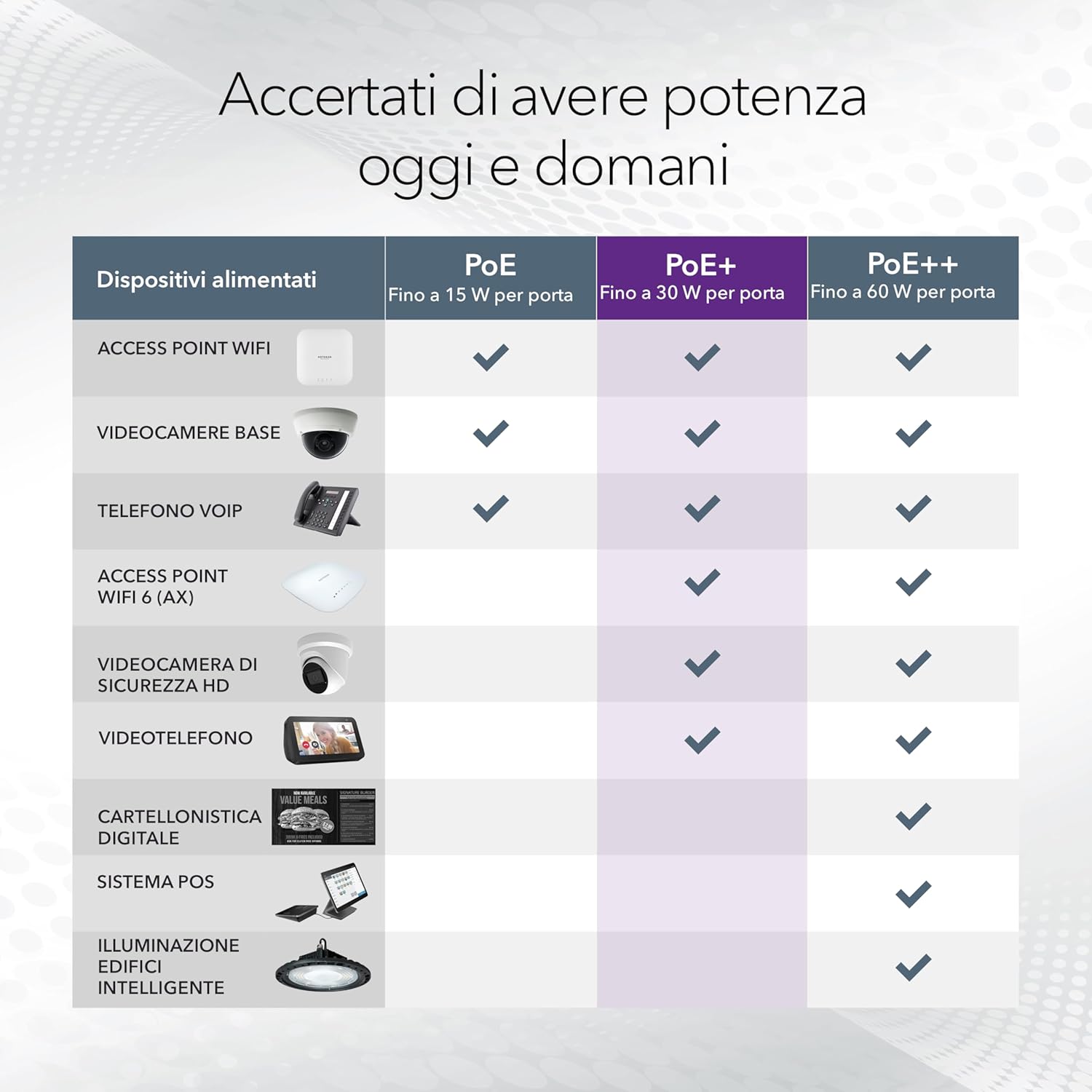 Thumbnail 3 de NETGEAR GS305PP: 5-Port PoE+ Gigabit unmanaged Switch mit 4 PoE+, kompakt und flexibel