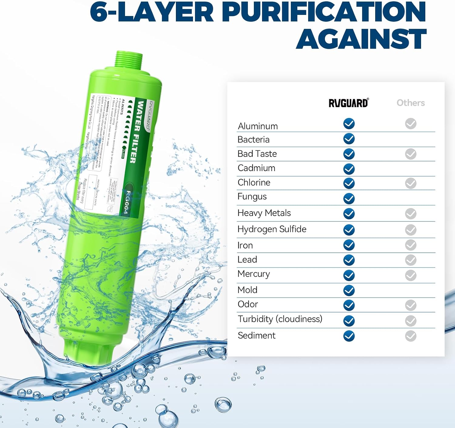 Detalle de RVGUARD Inline RV Water Filter: 4-Pack for Odor, Taste, Rust and Chlorine Reduction