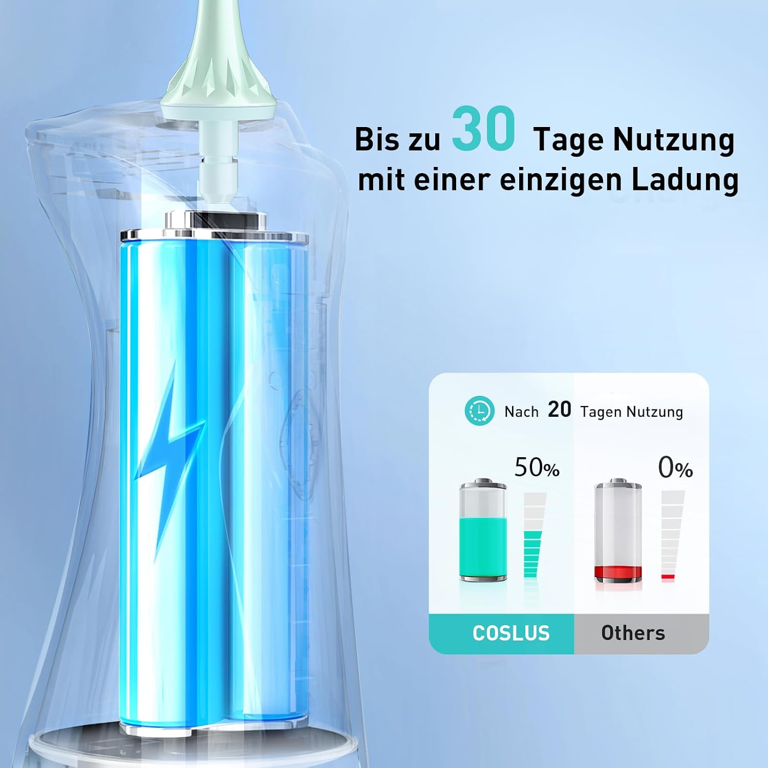 Thumbnail 6 de COSLUS Munddusche Kabellos Elektrischer Zahnreiniger – 4 Modi, 300 ml Tank, IPX7