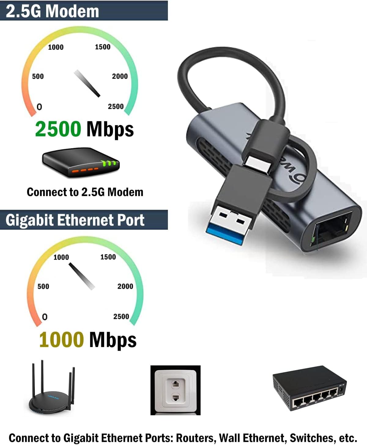 Thumbnail 1 de WAVLINK Adaptateur USB vers Ethernet 2,5G (2500Mbps) USB-C vers RJ45