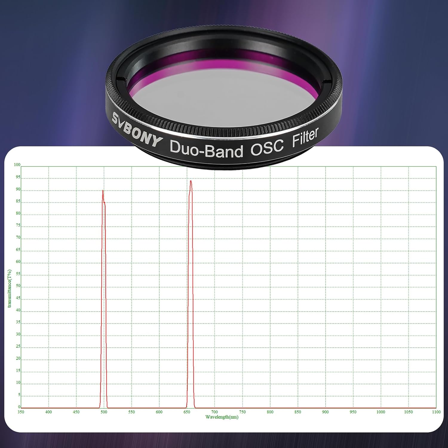 Detalle 2 de Svbony SV220 7nm Dual‑Band Nebula Filter