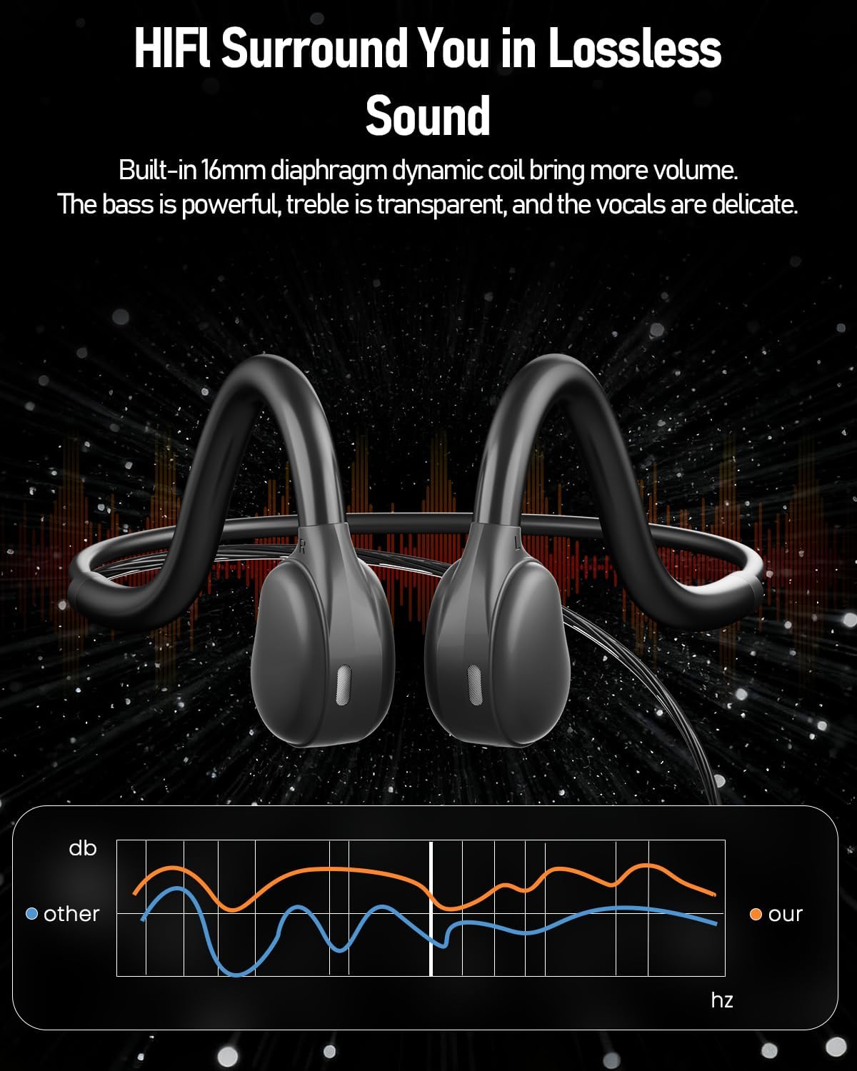 Thumbnail 4 de ANSTEN Open-Ear Headset mit Kabel (3,5-mm/USB) und Mikrofon für PC & Telefon