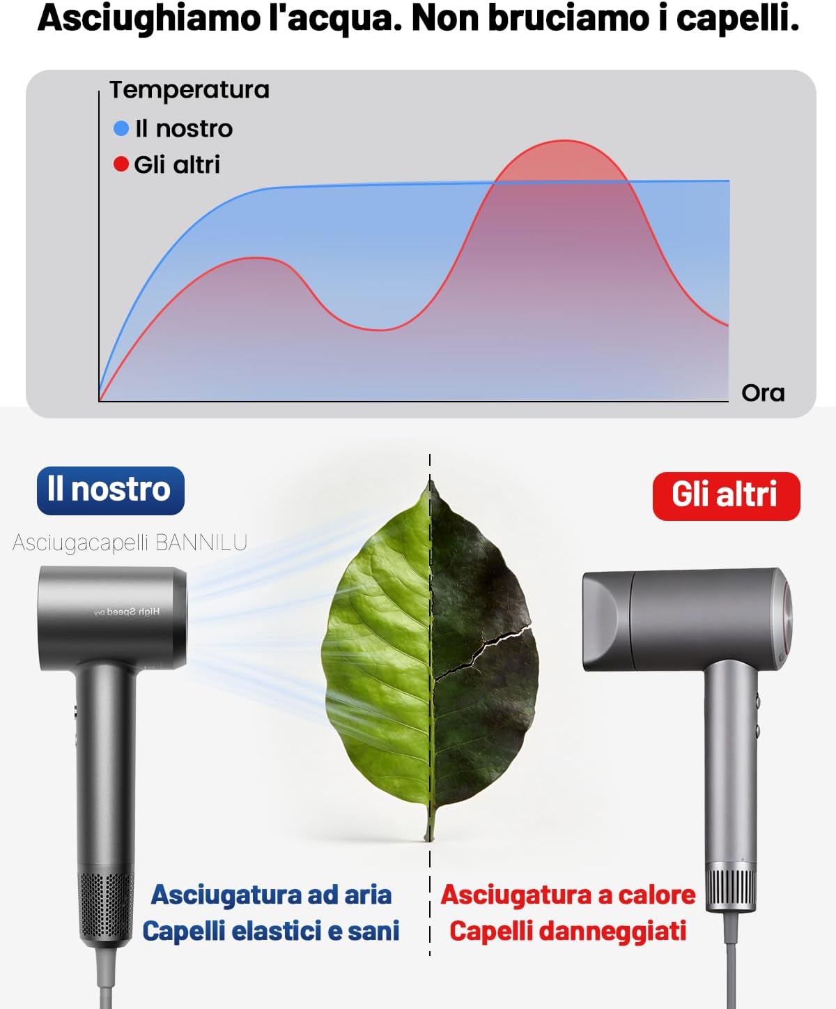 Detalle de Bannilu Phon Capelli Professionale – Asciugacapelli ionico ultraleggero, 160.000 RPM, 370 g