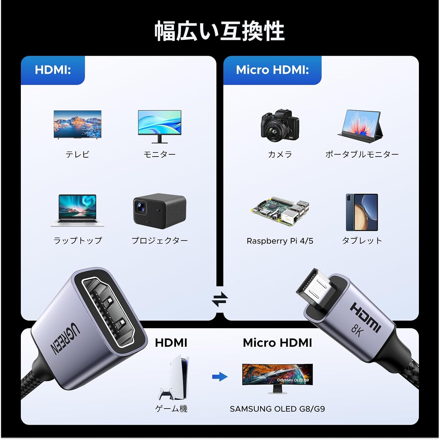 Detalle 2 de UGREEN Micro HDMI延長ケーブル 8K@60Hz対応 20cm・ナイロン編み・アルミシェル