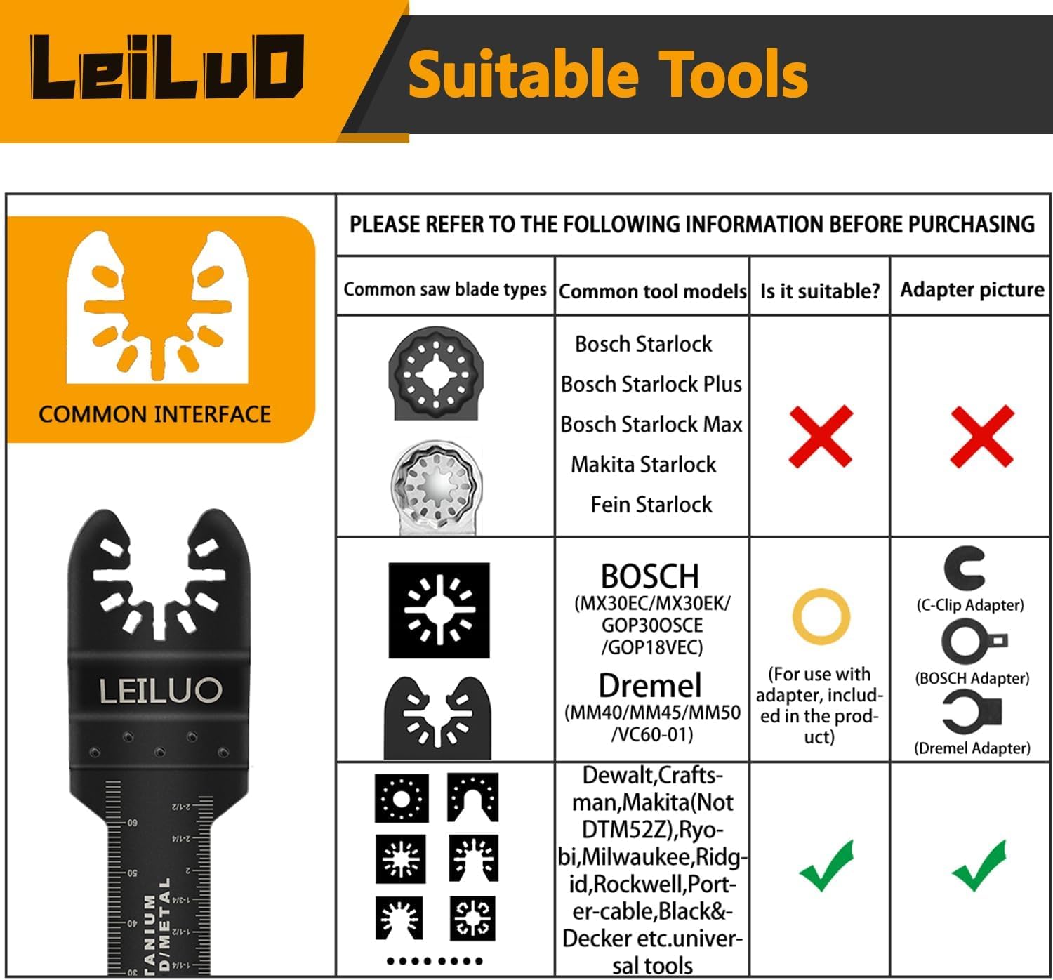Detalle 2 de LEILUO 32-piece multitool blade kit for wood ๐