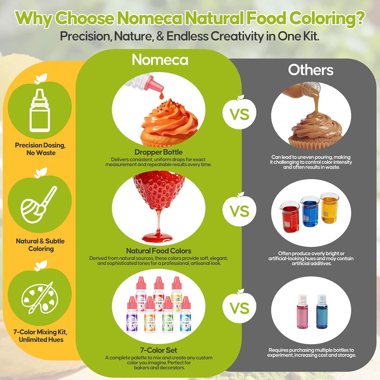 Thumbnail 1 de Nomeca Natural Food Coloring Set, 7 Colors, FD&C Dye-Free for Baking