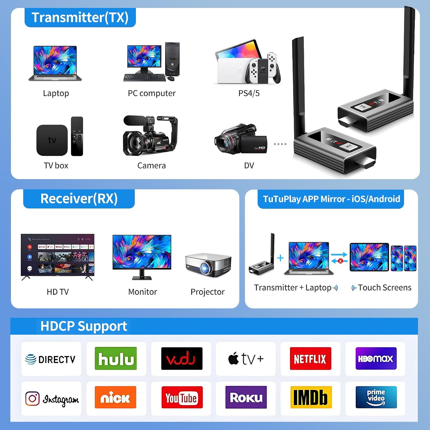 Thumbnail 6 de Lielyhod Wireless HDMI Extender with 4 Receivers