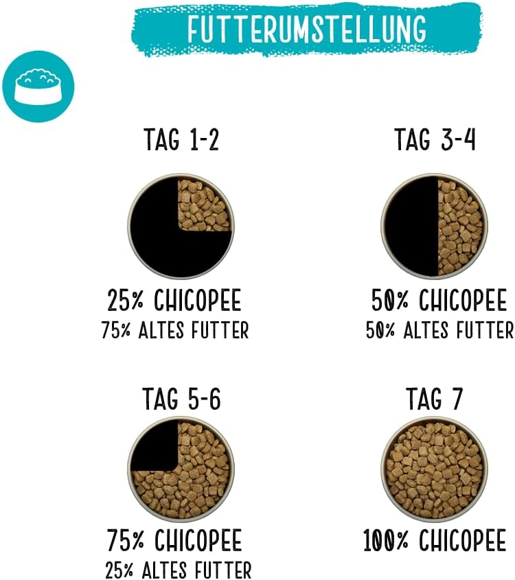 Thumbnail 6 de Chicopee Holistic Nature Line Puppy Hundefutter trocken mit Lamm & Kartoffel (getreidefrei, Monoprotein) – 2 kg