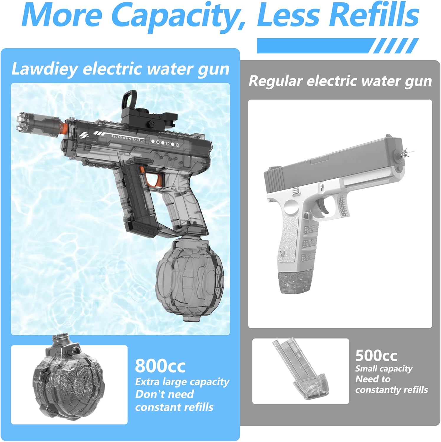 Detalle de Electric Water Guns for Adults & Kids (2 Pack) with 800ml Tank, 26–32 ft Range