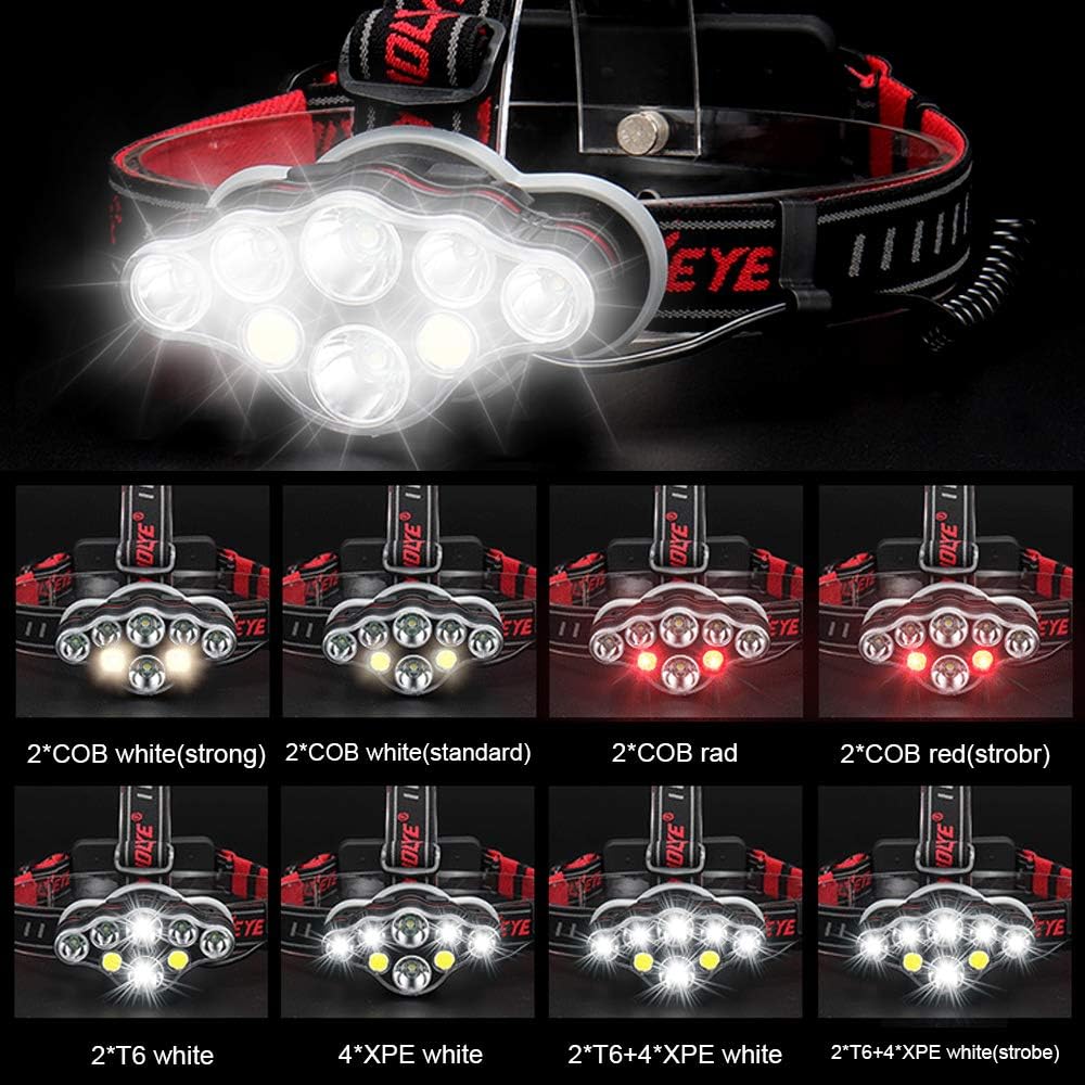 Detalle 2 de Victoper Head Torch 18000 lumens rechargeable headlamp 🔦
