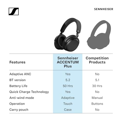 Thumbnail 6 de Sennheiser ACCENTUM Plus Wireless: Auriculares Bluetooth con 50 horas de autonomía y ANC híbrida adaptativa