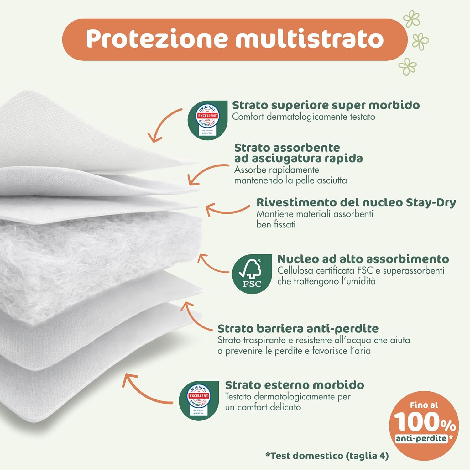 Detalle de Naty FreeMovers Mutandina Pannolino a Mutandina Taglia 5 (12–18 kg) – 80 pezzi, senza profumo e certificato per pelli sensibili