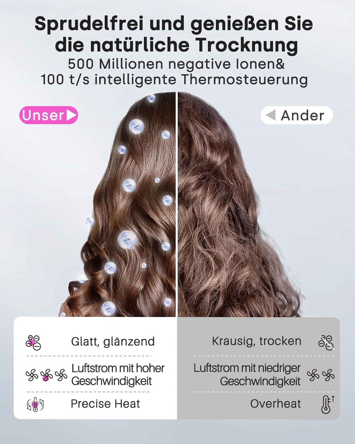 Detalle de Bopcal Ionen Haartrockner mit 12 Modi