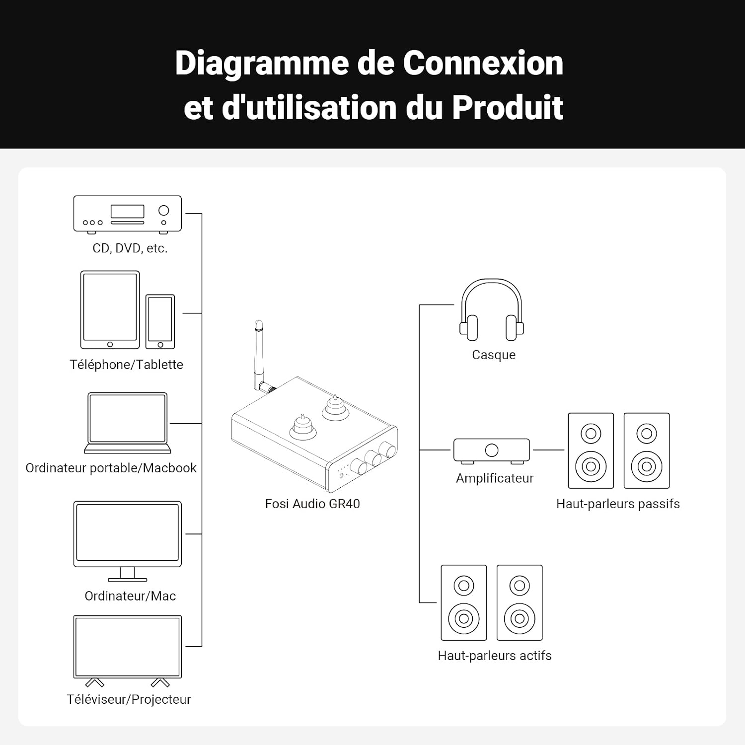 Thumbnail 6 de Fosi Audio GR40 préamplificateur DAC à tube avec Bluetooth, USB et sorties optique/coaxiale