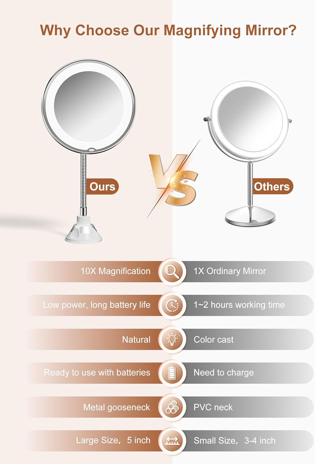 Detalle 2 de Brightown 10x Magnifying Mirror