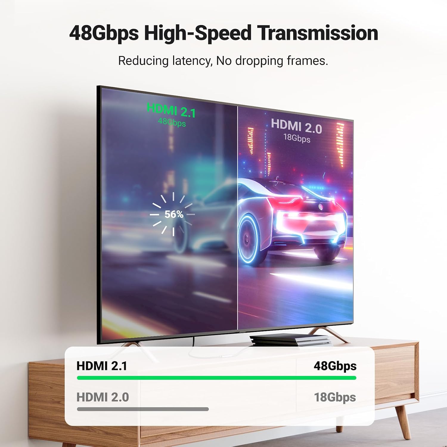 Detalle 2 de UGREEN HDMI 2.1 Coupler 48Gbps 8K@60Hz