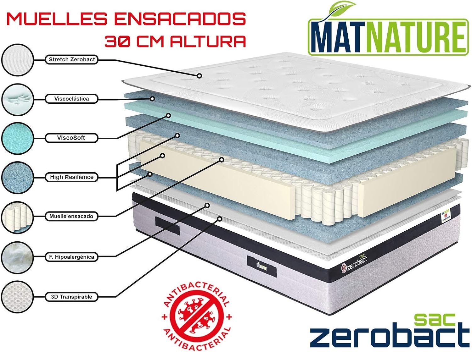 Thumbnail 5 de Matnature Zerobact Sac 🛏️ Colchón Viscoelástico y Muelles Ensacados