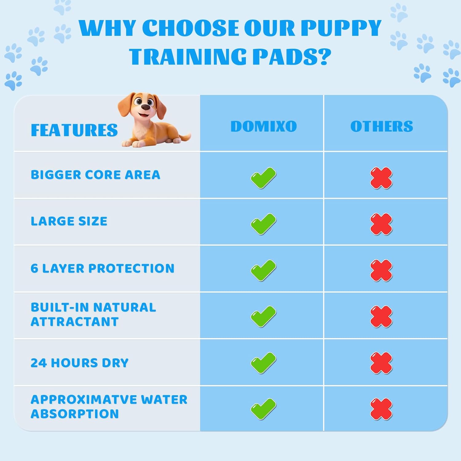 Detalle de Domixo Puppy Pads Extra Large 86 x 70 cm – 100 Pack Training Pads for Easy House Training