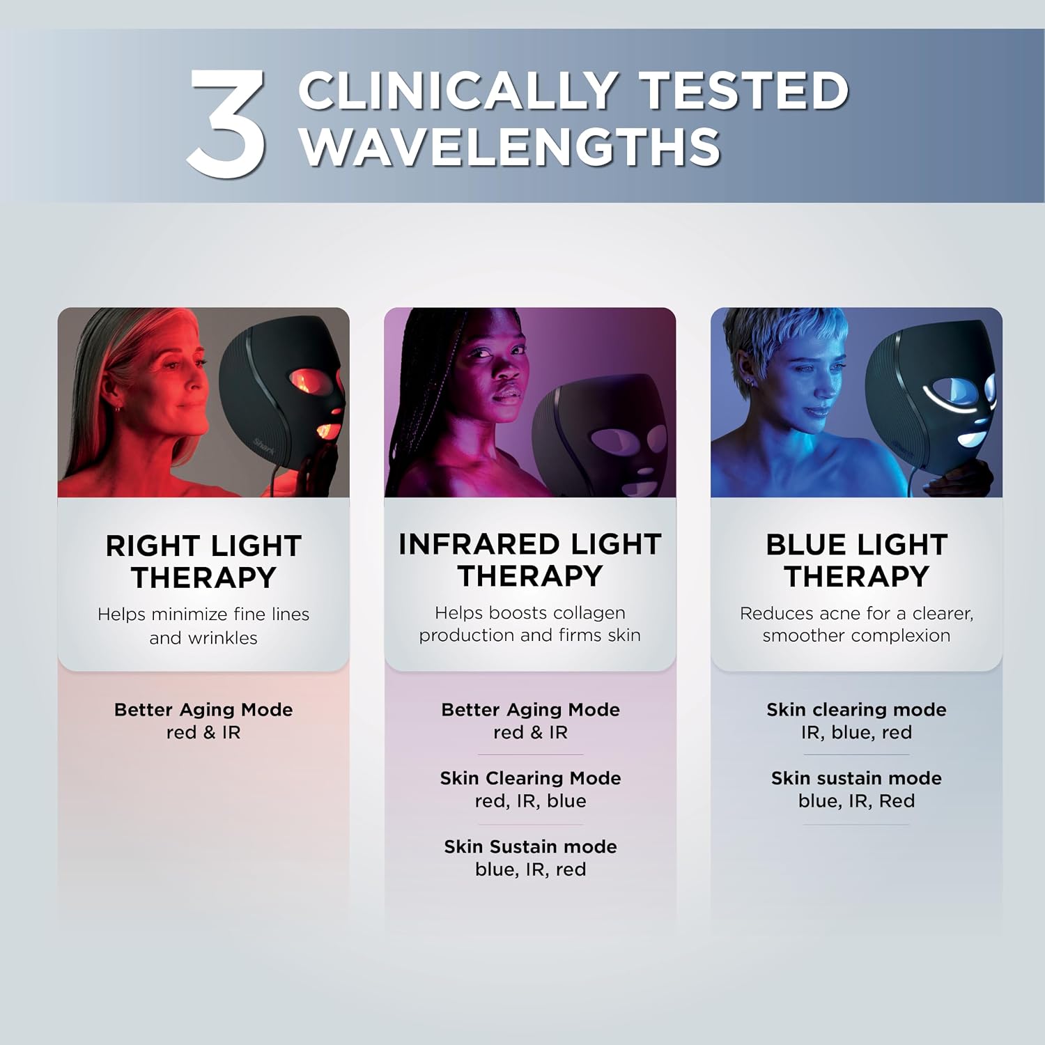 Detalle 2 de Shark CryoGlow FW312 LED Face Mask with Red, Blue & Deep Infrared Light