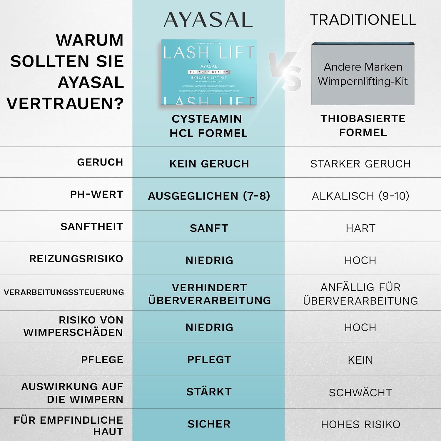 Detalle 2 de AYASAL Wimpernlifting-Set – Koreanische Lash-Lifting Formel für schonendes Lifting zu Hause