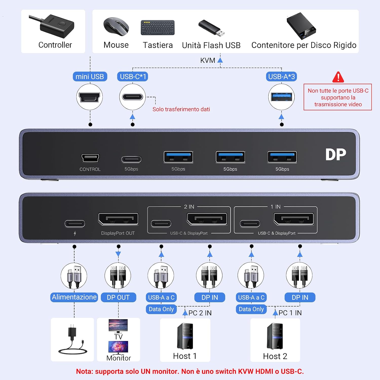 Thumbnail 2 de UGREEN Switch KVM DP 8K 60Hz 2 ingressi