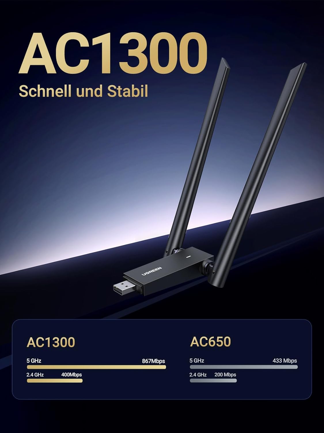 Thumbnail 1 de UGREEN AC1300 WLAN Adapter für PC 💻