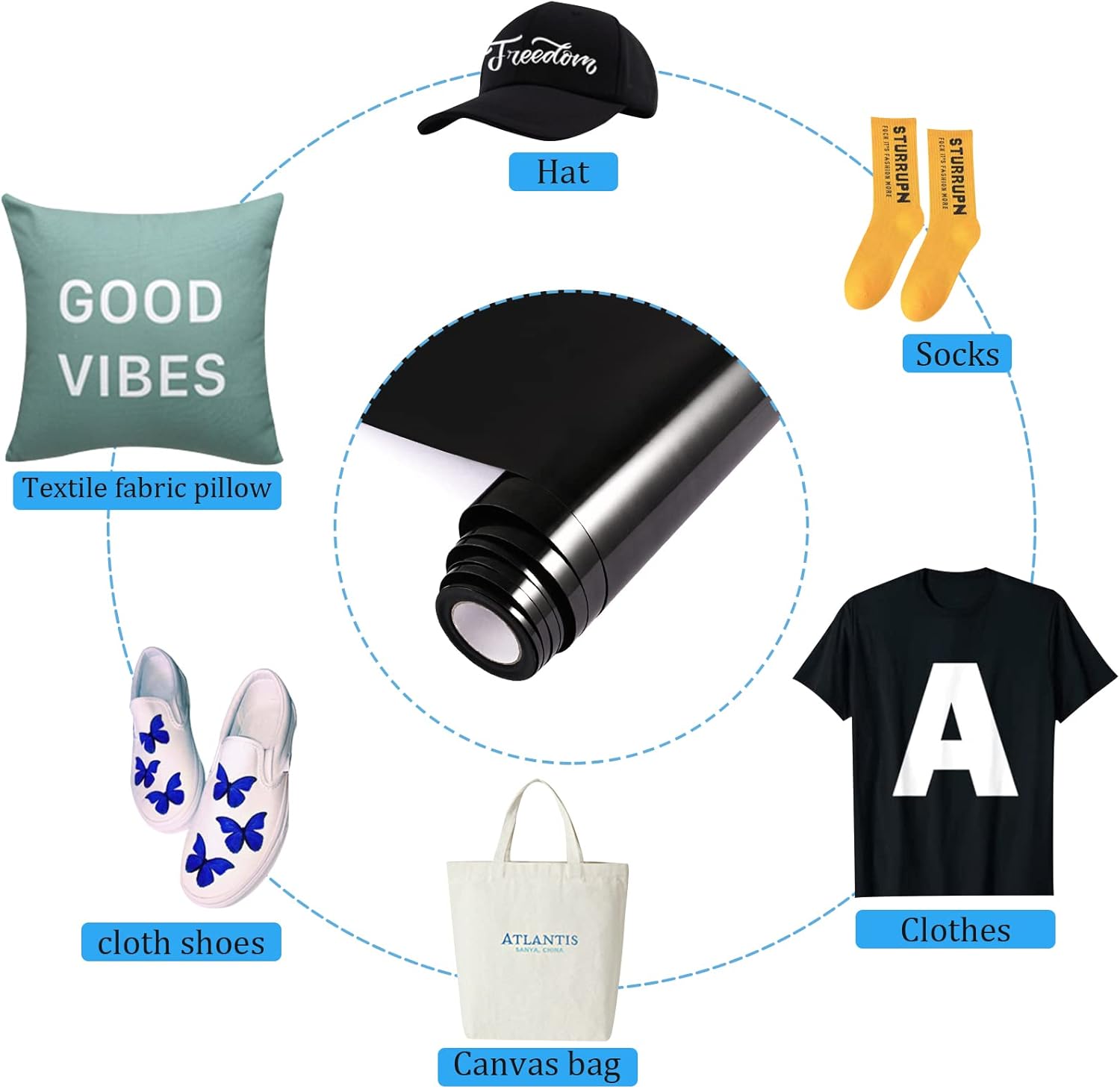 Thumbnail 2 de NANAPLUMS Plotterfolie Textil 30,5×4 m 👕