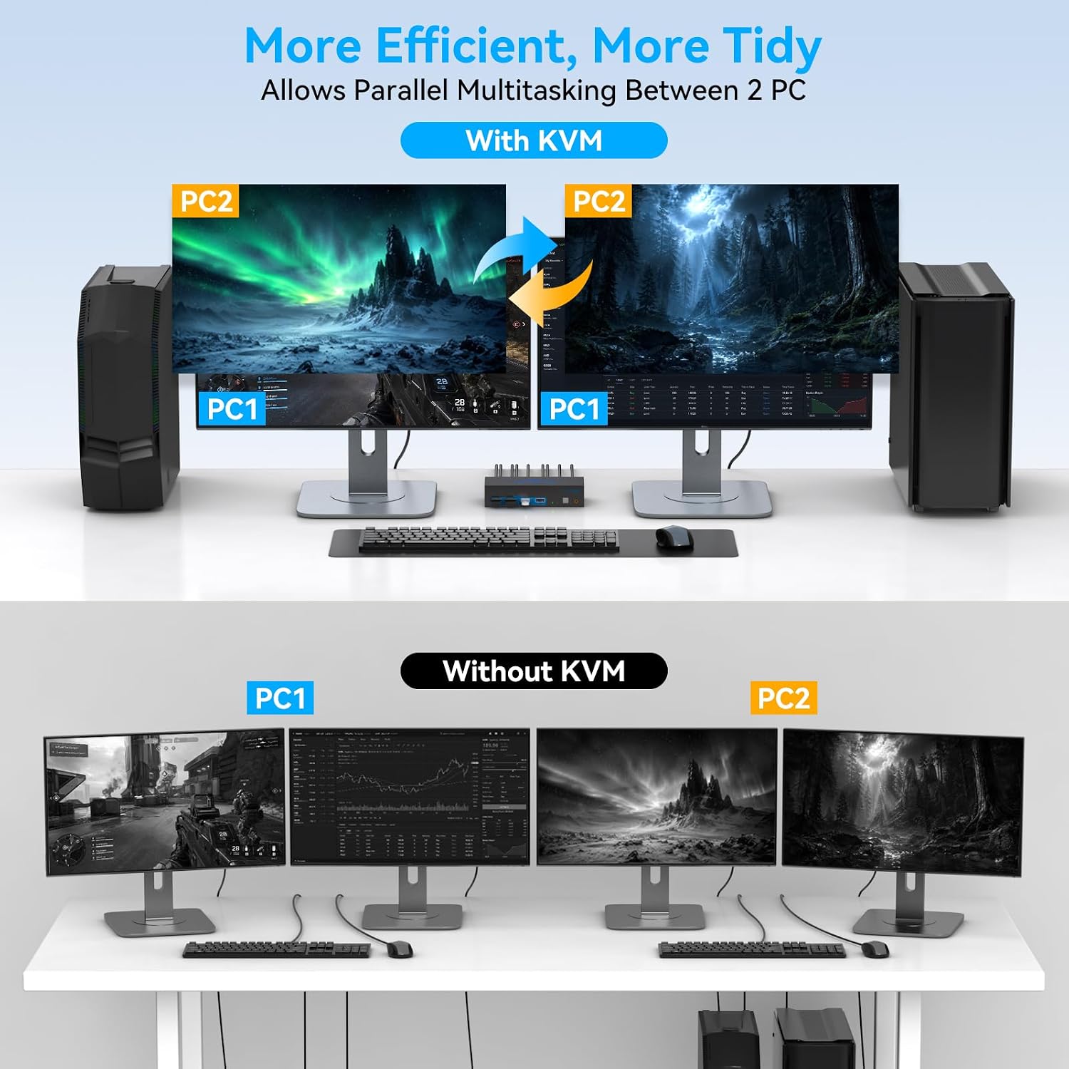 Thumbnail 3 de CMSTEDCD GMXUS-SW272-Deep Blue Dual-Monitor KVM Switch, 4K 60Hz, 4 USB 3.0