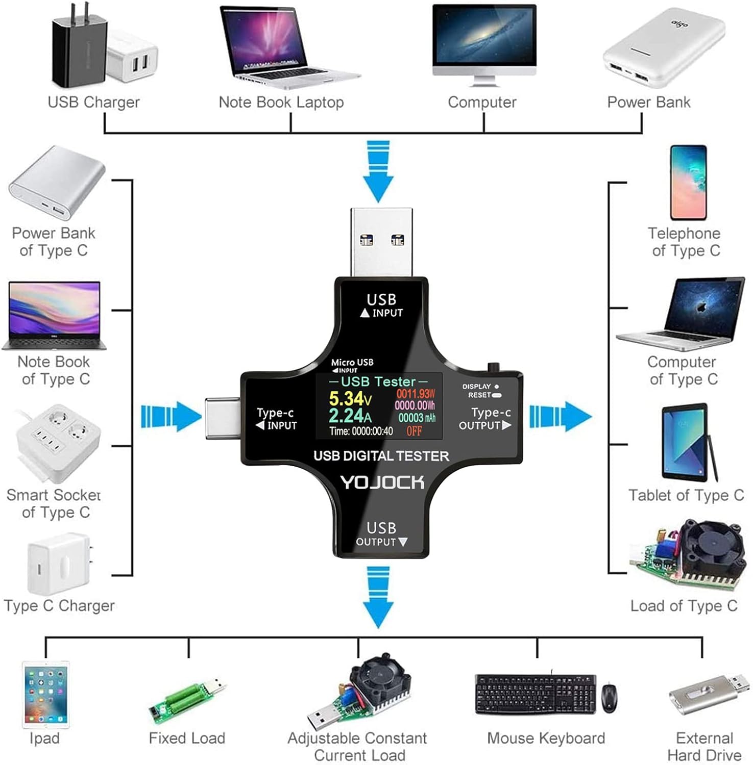 Thumbnail 5 de USB Tester Messgerät 2-in-1 USB C Strommessgerät 0-8A