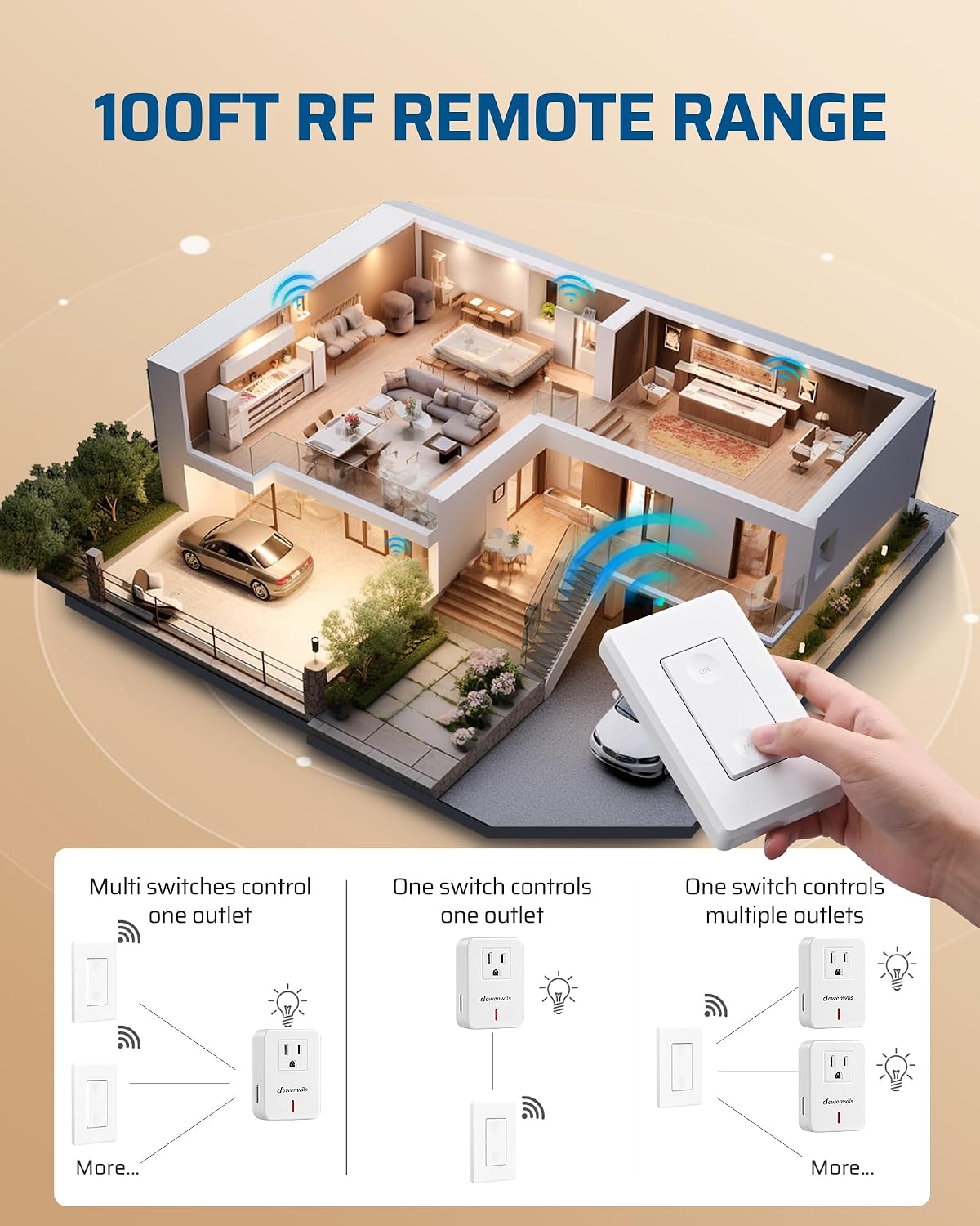 Detalle de DEWENWILS SHRLS11C Remote Control Outlet Switch, 100 ft Range, ETL Listed