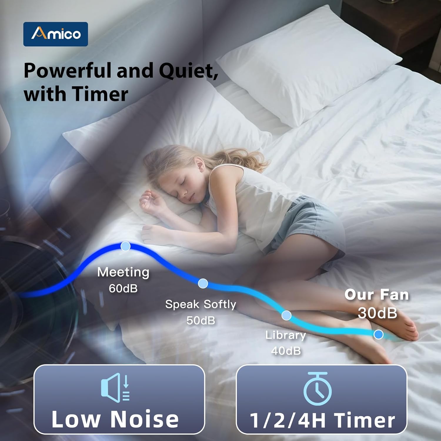 Thumbnail 6 de 72 inch Amico Ceiling Fan with Light