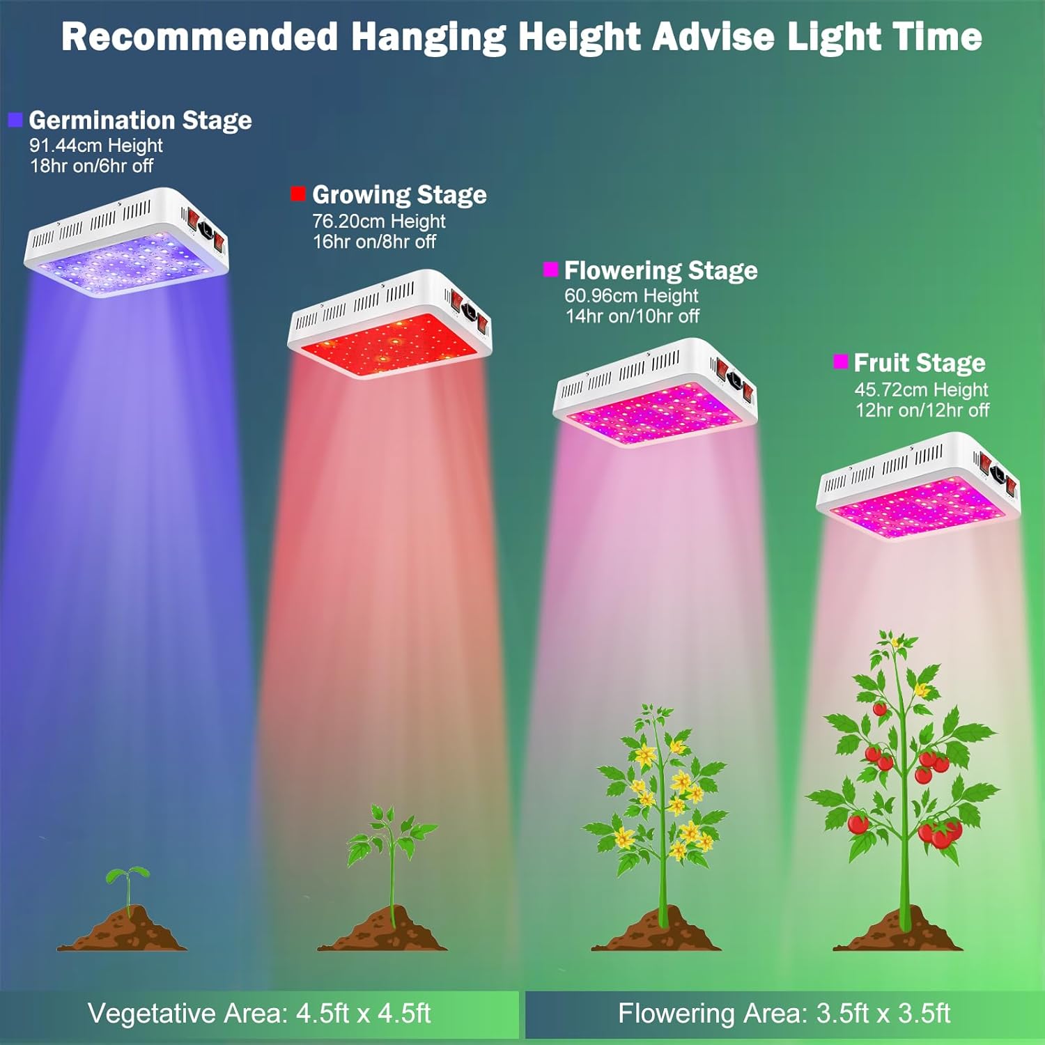 Thumbnail 1 de NAILGIRLS Grow Light 1500W 🌱